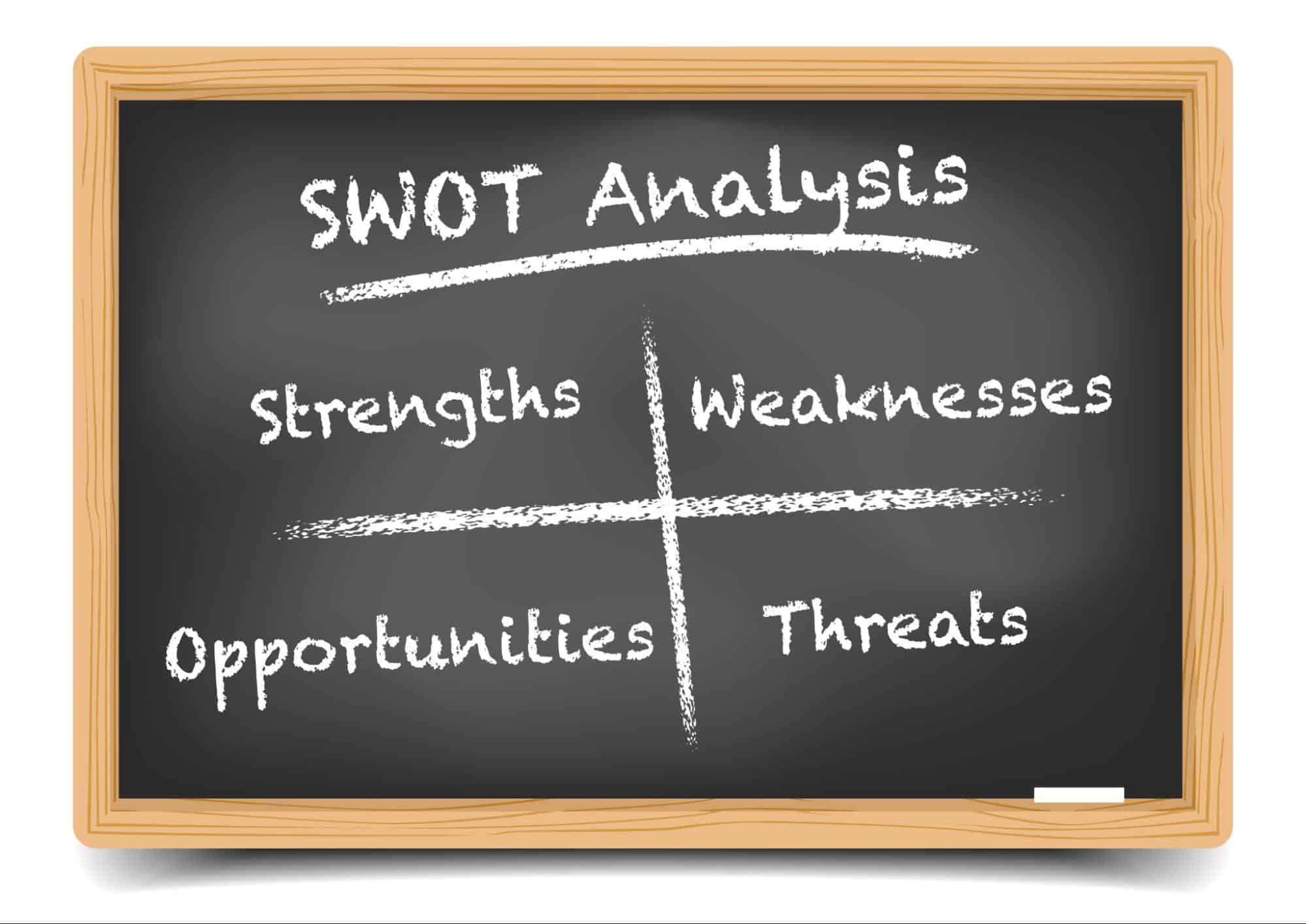 行銷分析工具：SWOT分析