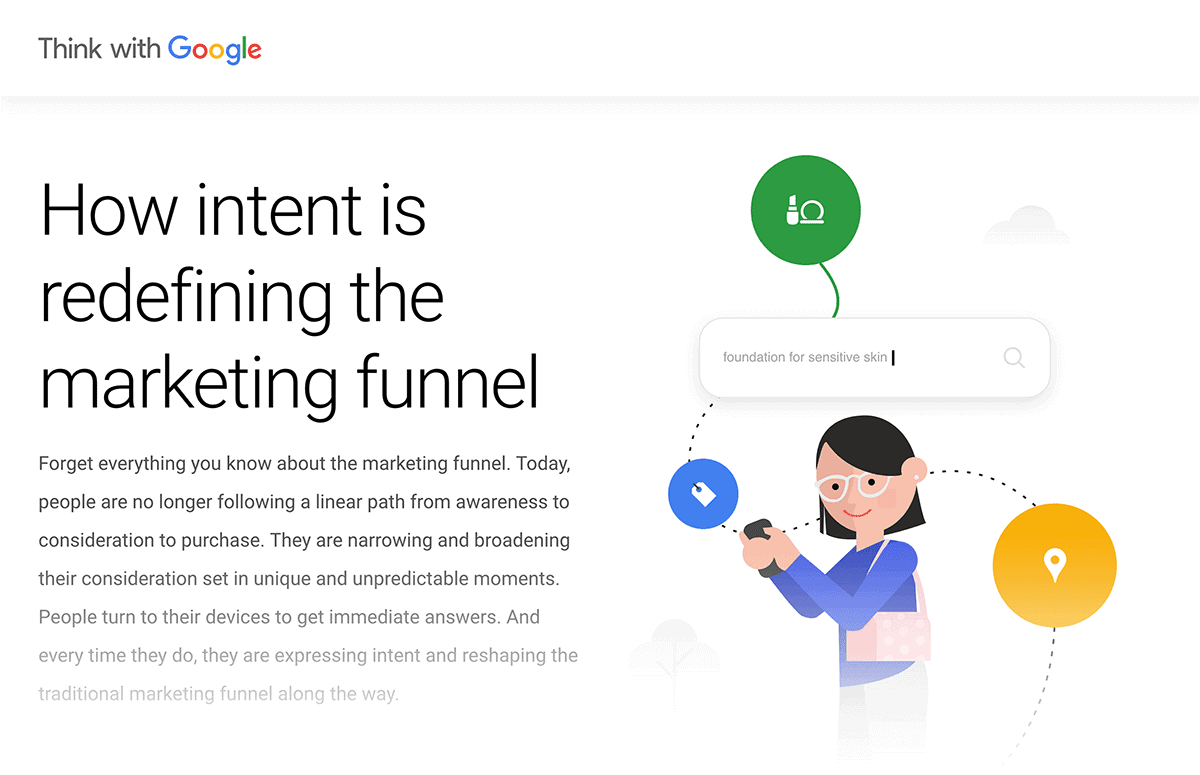 How Intent is redefining the marketing funnel