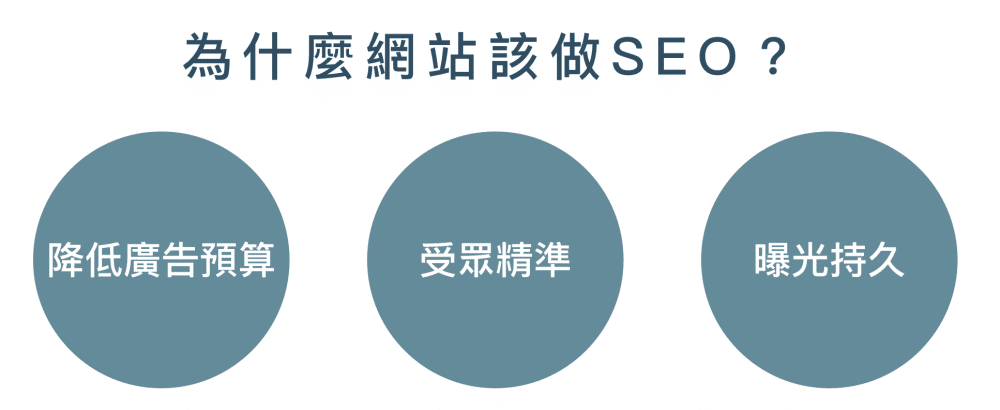 seo教學-網站操作seo的三大好處