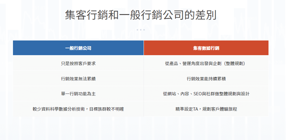 整合行銷公司推薦的最佳選擇